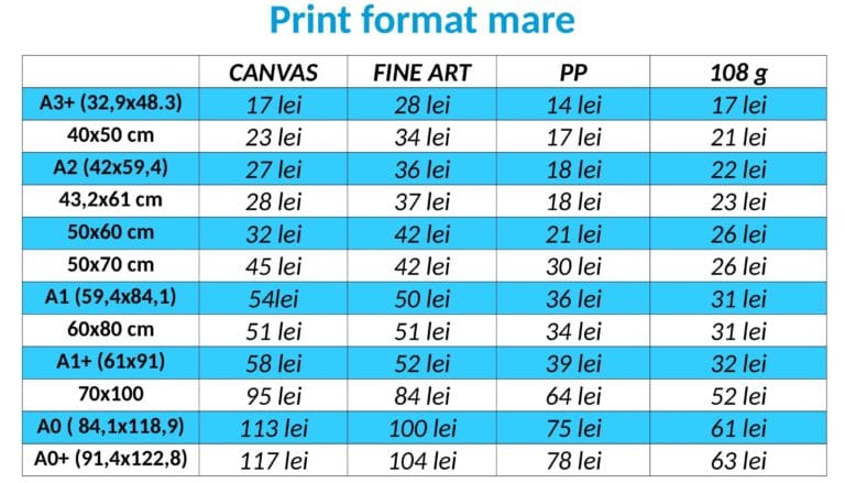 print afis